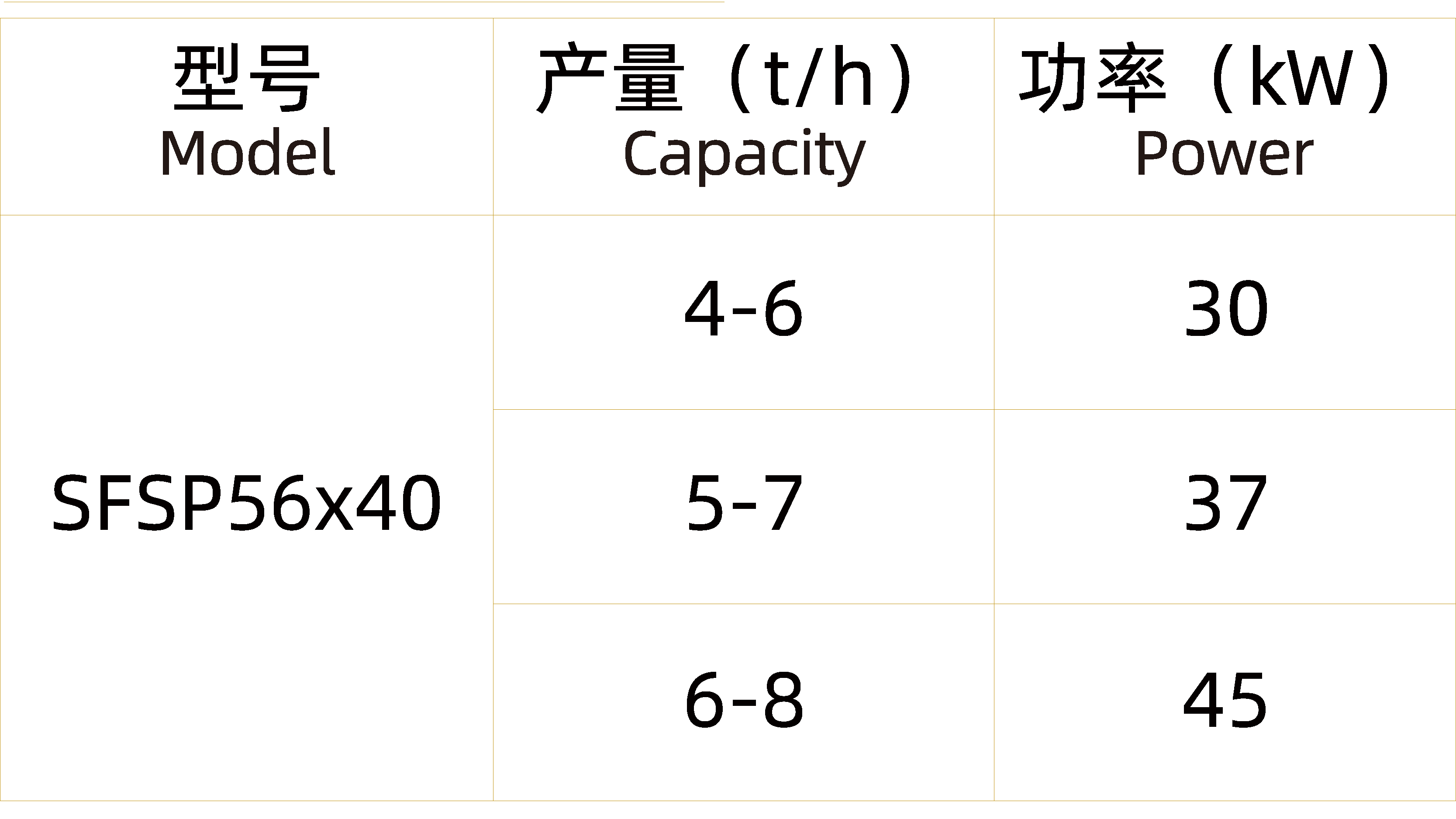 粉碎机（SFSP56）