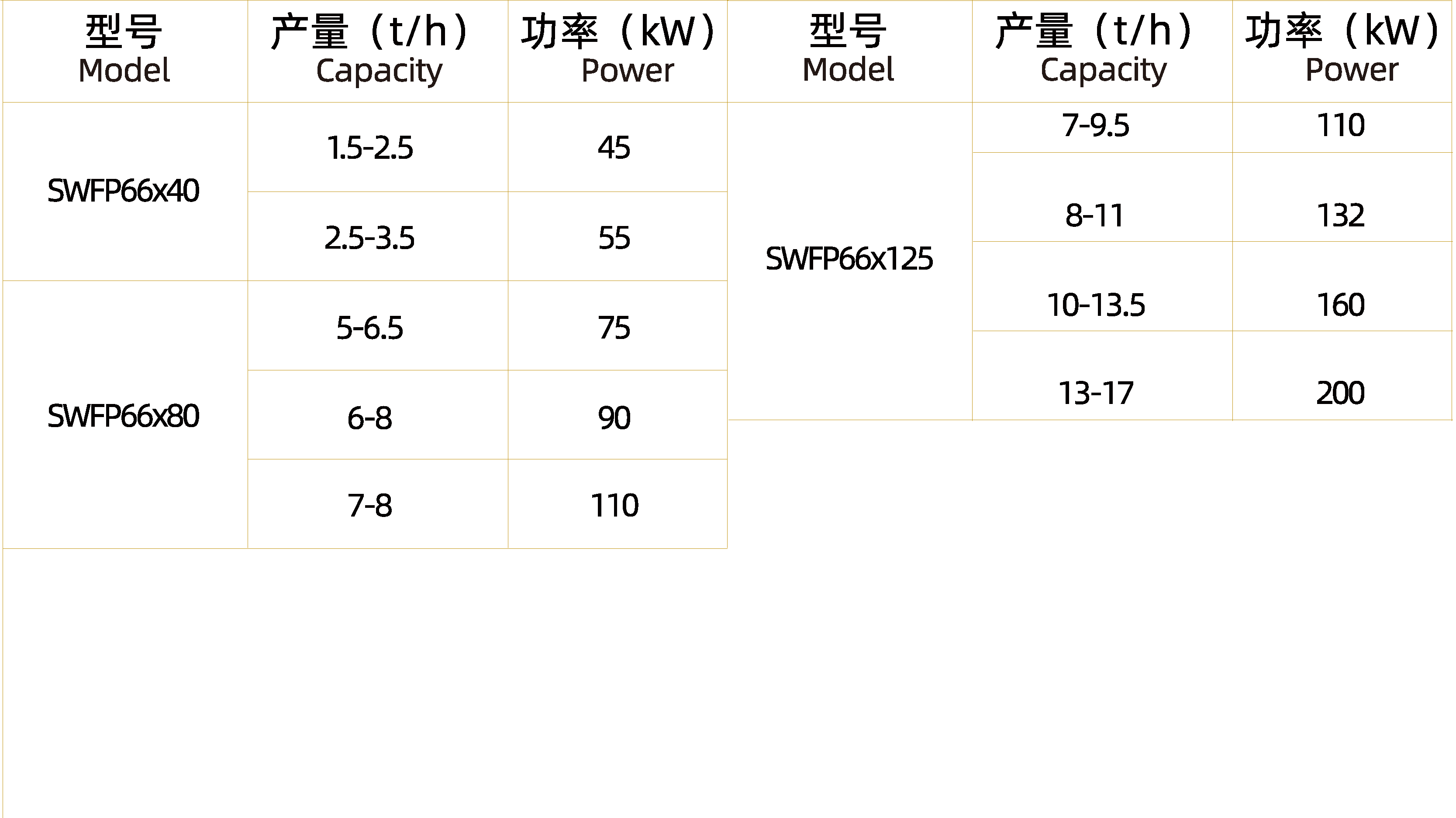 粉碎机（SWFP66）